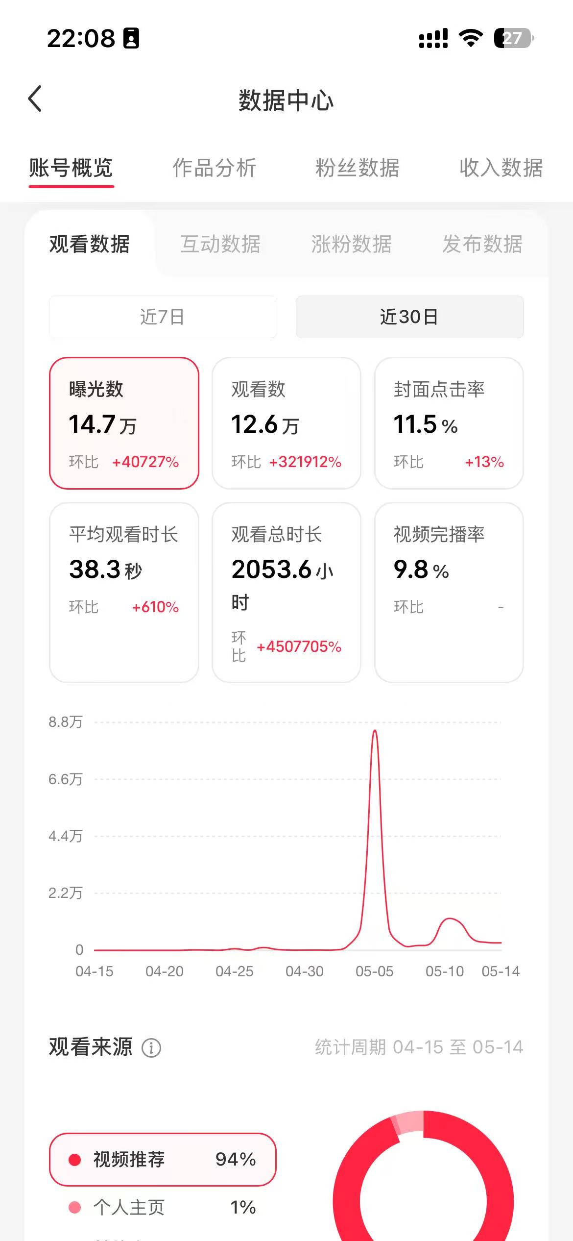 小红书数据中心