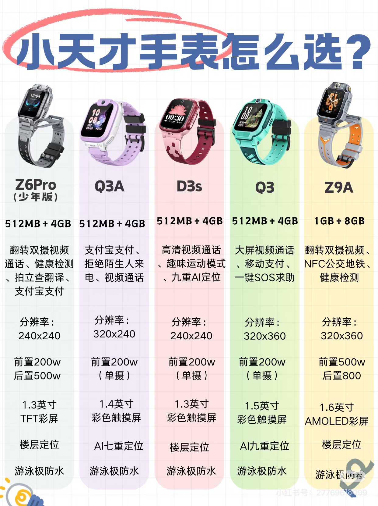 小天才热门手表产品对比图